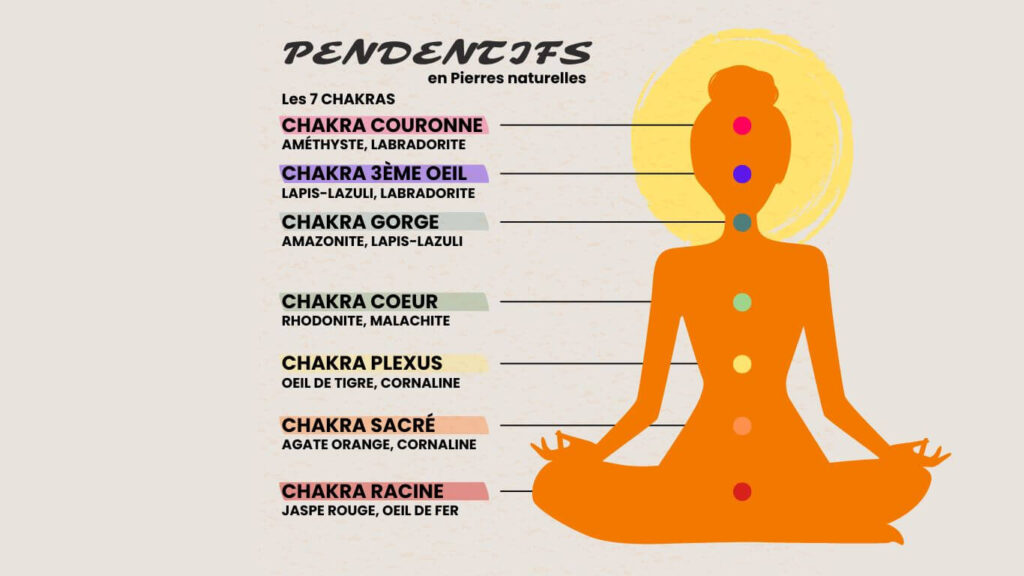 7 Chakras — pour un soin en Reiki à Lausanne avec Véronique Licini