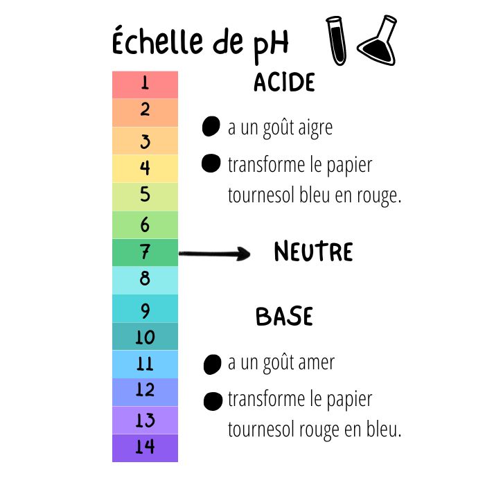 Naturopathie-Equilibre acido-basique1