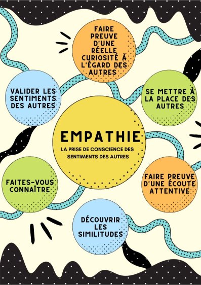 L'empathie, c'est quoi 4