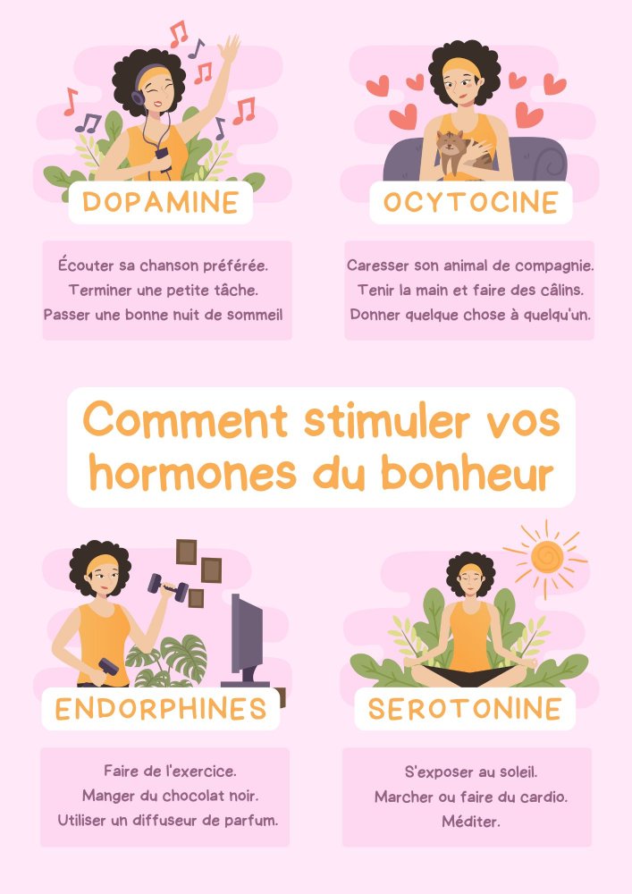 L'alimentation hormonale 5