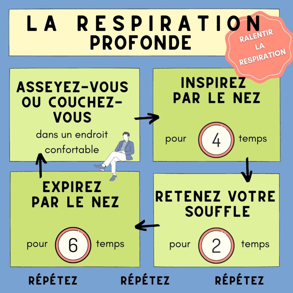 Respiration9