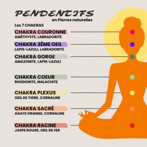 7 Chakras — pour un soin en Reiki à Lausanne avec Véronique Licini