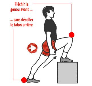 Dessin homme étirement du psoas, explications