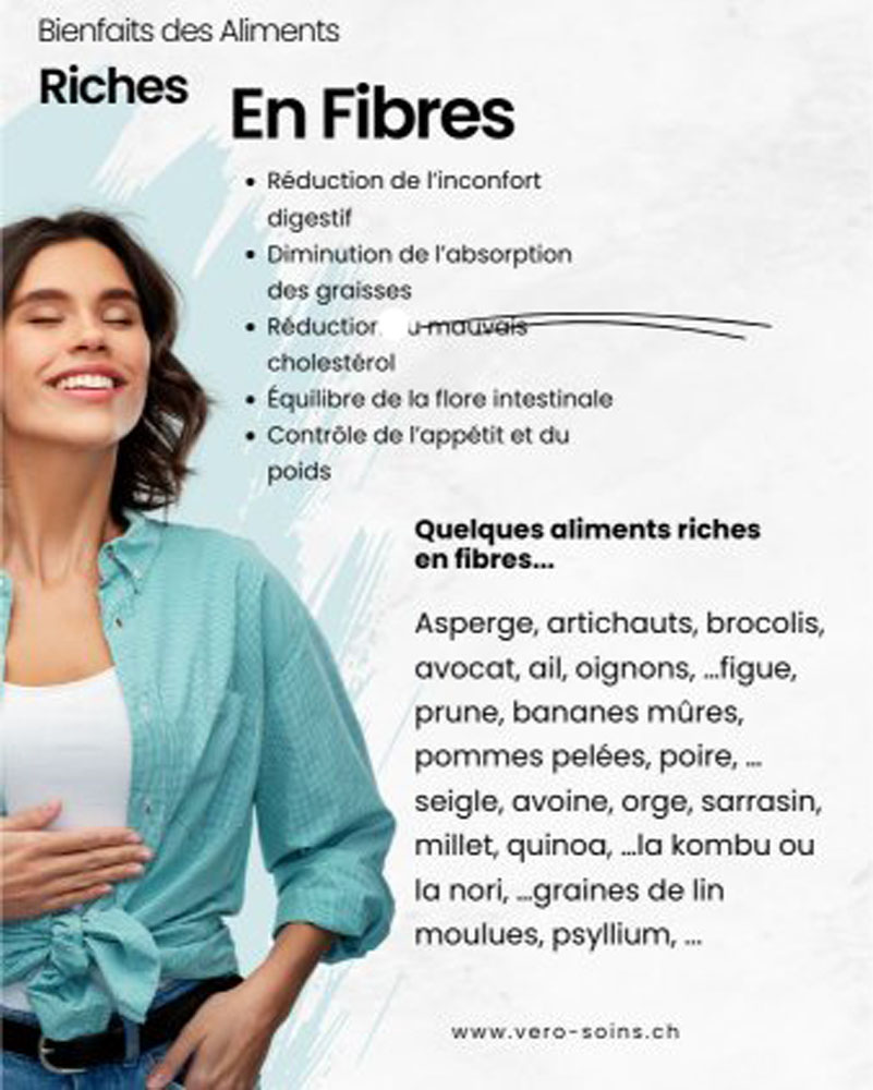 Fibres alimentaires pour la flore intestinale — solubles et insolubles — conseils naturopathiques