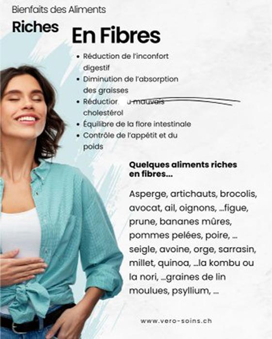 Fibres alimentaires pour la flore intestinale — solubles et insolubles — conseils naturopathiques
