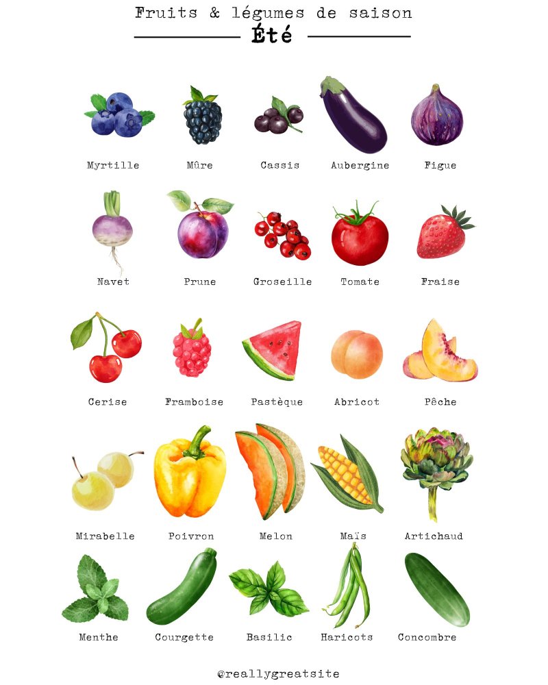 Infographie des fruits et légumes de saison en été pour rafraîchir l’organisme