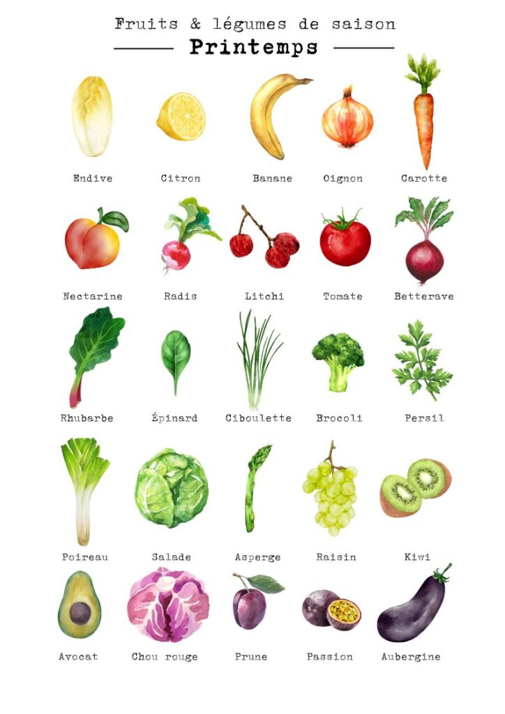 Fruits et légumes de saison au printemps — asperges, radis, épinards, citron, fraises — pour un nettoyage naturel du corps