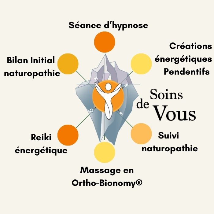 Graphique “Soins de Vous” — Naturopathie, Hypnose, Ortho-Bionomy®, Reiki à Lausanne avec Véronique Licini