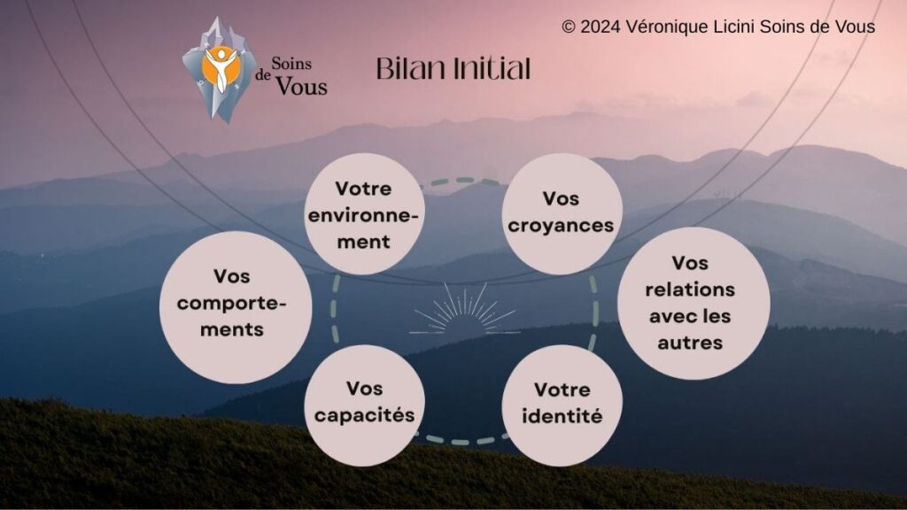 Illustration des piliers du Bilan Initial — 6 cercles suspendus dans le ciel avec en fond des montagnes