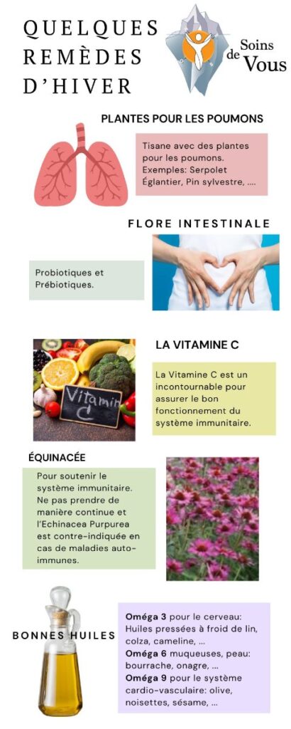 Infographie des remèdes d’hiver en naturopathie — plantes, vitamine C, équinacée, bonnes huiles pour renforcer les défenses naturelles