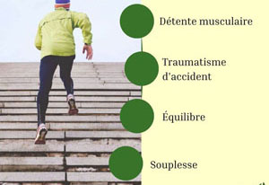 Sport — pour un soin en Ortho-Bionomy® à Lausanne avec Véronique Licini